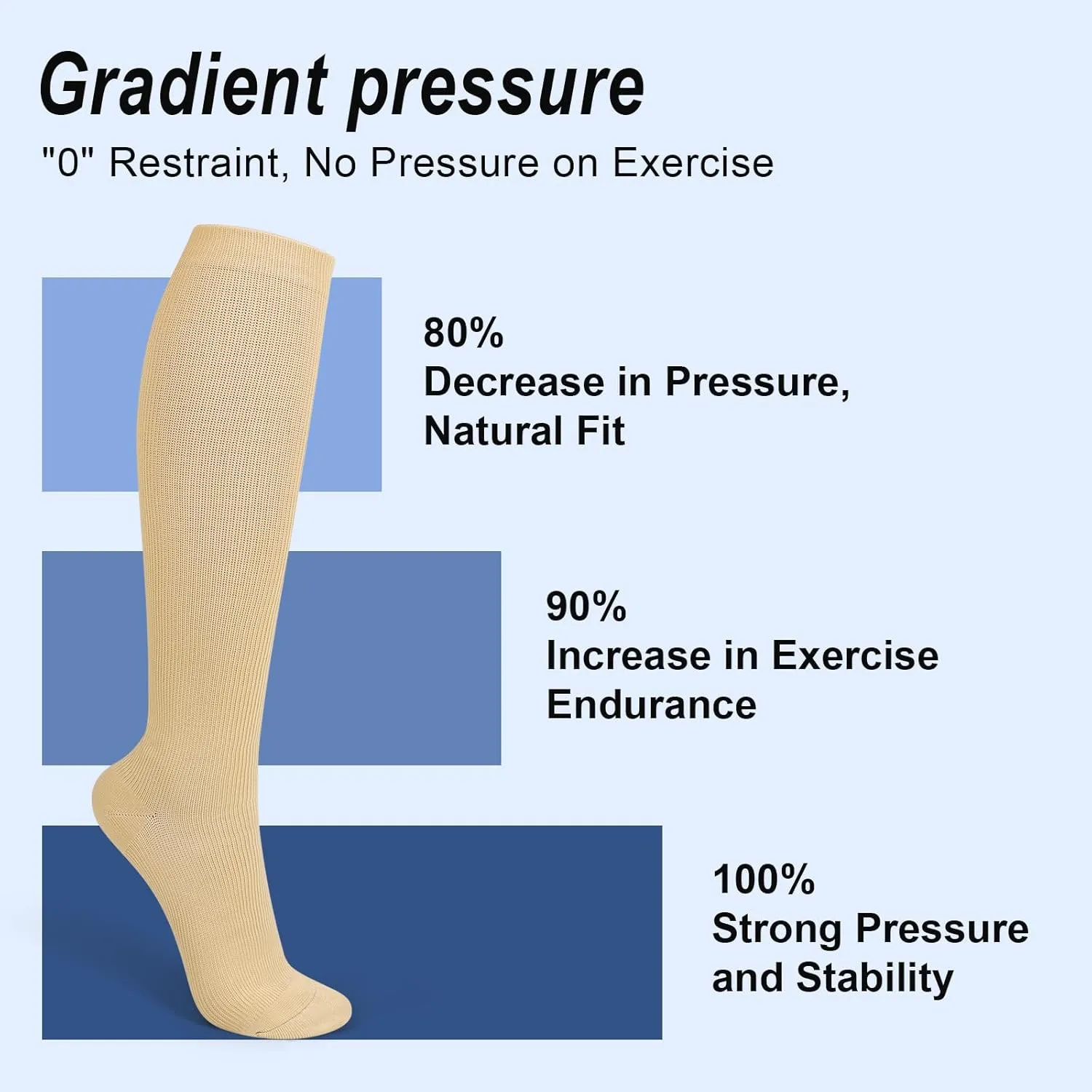 Compression Socks for Women Circulation (3 Pairs) 15-20 mmHg Support for Nurses Athletic Running Cycling Hiking Travel